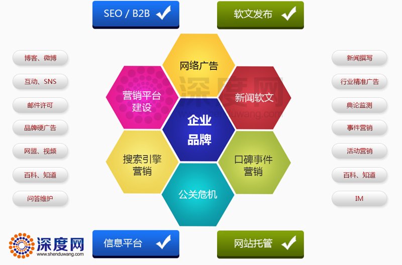构建企业网站的最新趋势：从传统到数字化