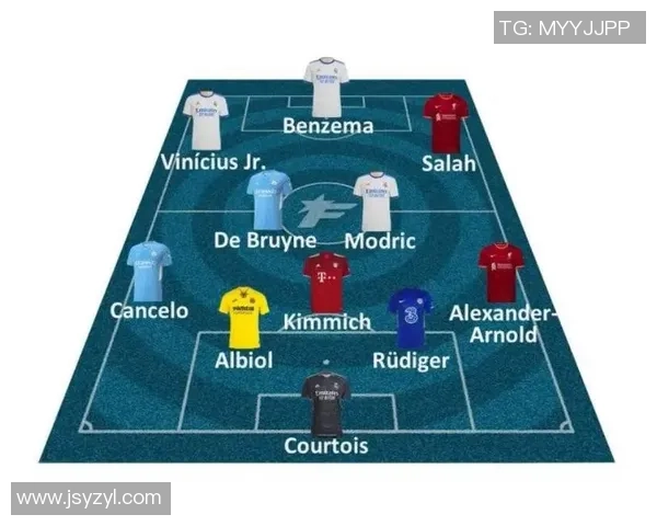 强势六队征战欧冠四轮过后前八占四席全部位列前十二名 强势六队征战欧冠四轮过后前八占四席全部位列前十二名